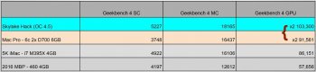 iMac_vs_nMP_vs_HacintoshGPU.JPG