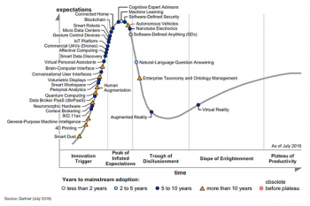 emerging-tech-hc-2016.png;wa59f7b006c484099e.png