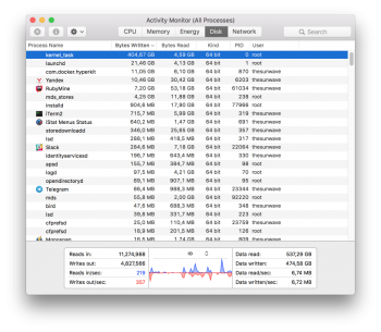 Activity Monitor (All Processes) 2017-04-10 00-01-09.png