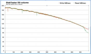 HDD_PerfVsFreeSpace.JPG