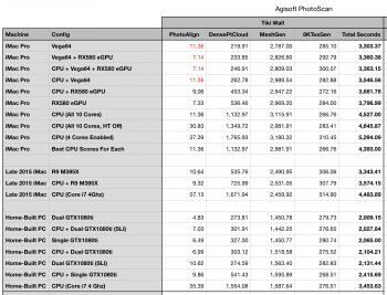 photoscan benchmarks.jpg