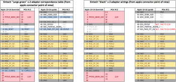 Sintech comparison (Apple).png