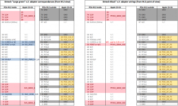 Sintech comparison (M.2).png