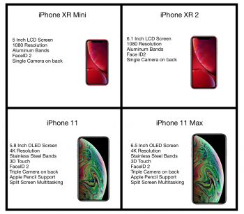 2019 iPhone Lineup.png