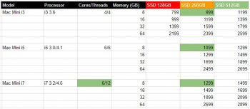 MacMini2018Price.JPG