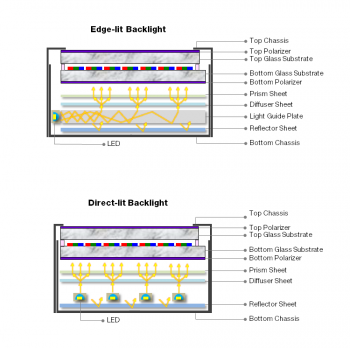 Edge_vs_Direct_backlight.png