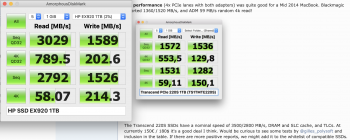 Transcend PciE 220S 1TB vs HP EX920 1TB.png