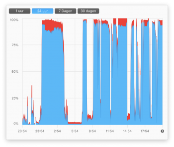Schermafbeelding 2019-04-26 om 20.55.27.png