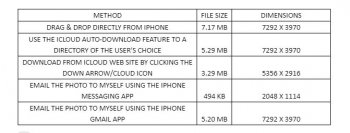 Apple different file sizes.JPG