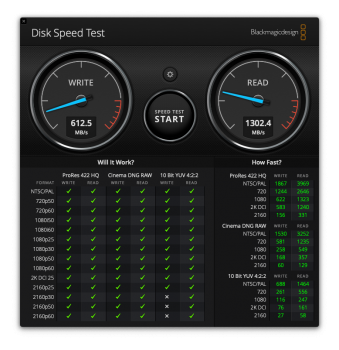 Sabrent512GbDiskSpeedTest.png