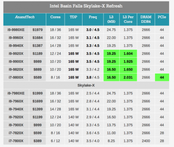 skylake-x chips.png