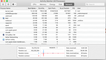 Mojave Activity Monitor.png