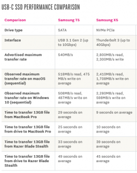 Samsung T5 vs X5.png