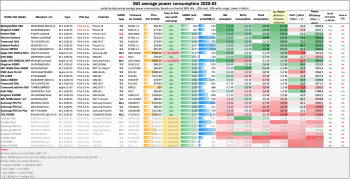 SSD NVMe comparison 2020-02 Power.png