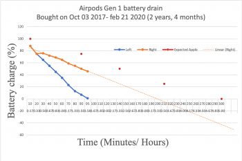 Airpods01_Battery_Drain_trend02.png