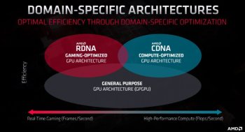 AMD-CDNA-vs-RDNA-arc-1000x540.jpg