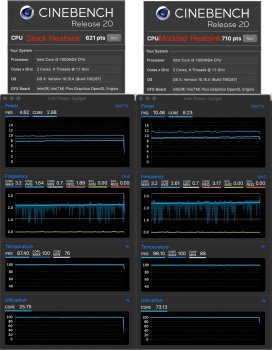 Cinebench Stock vs Modified Heatsink.jpg