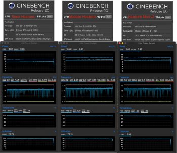 Cinebench Stock vs Mod vs Mod2.jpg