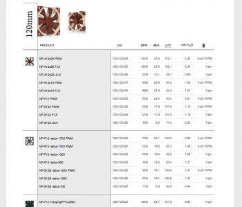 noctua 120mm list.png