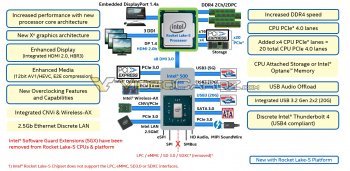 Intel-Rocket-Lake-S-VideoCardz_large.jpg