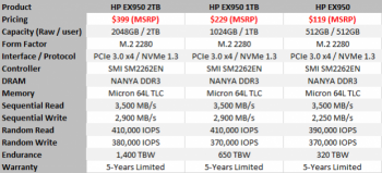 8870_2_hp-ex950-ssd-review-want-fastest.png