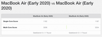 geekbench_2vs1.5.png