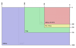 700px-Common_Video_Resolutions_2-1.svg.png