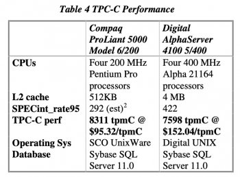 PentiumProVsAlphaTPC_C_Bhandarkar_1997.jpg