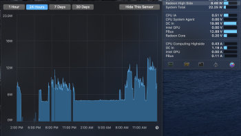 5600M led open with LG5k GPU power log.png