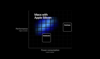 36372-67599-Apple-Silicon-power-to-performance-graph-xl.jpg