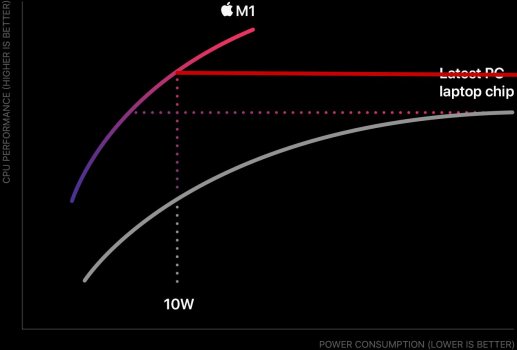 chart_cpu1__ewi4tqjbq0ya_large_2x.jpg