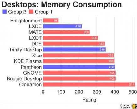 Desktops-Memory-Consumption-All.jpg