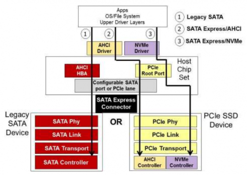 AHCI_SATA.png