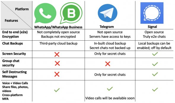 WhatsApp-v-Telegram-v-Signal-Security.jpg