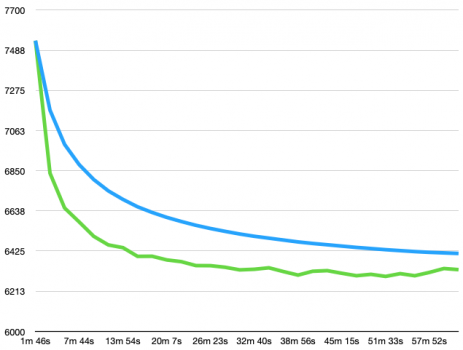 M1 MBA CB R23 mean score vs per pass score.png