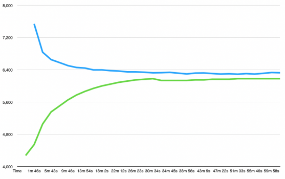 Performance vs. Batt temp.png