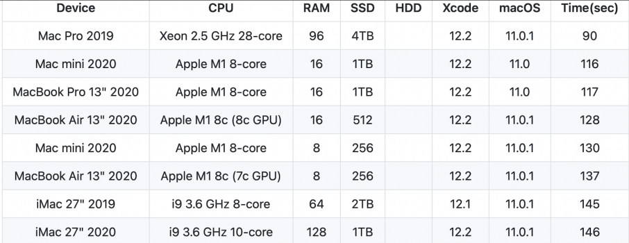 XcodeBenchMark.png