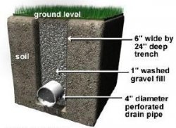 french_drain.jpg