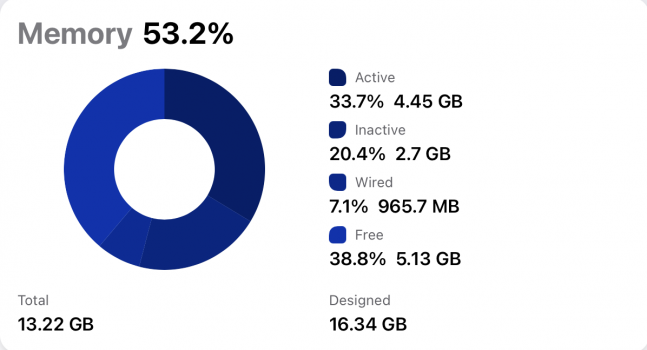 Usage-Memory 2021-05-26 at 9.24.37 AM.png