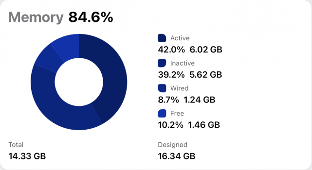 Usage-Memory 2021-05-28 at 1.01.16 PM.png