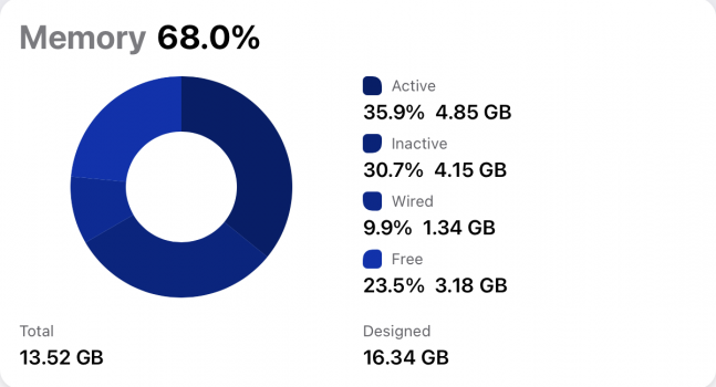 Usage-Memory 2021-06-08 at 8.45.24 AM.png