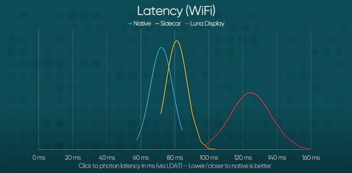 wifi_latency_native_sidecar_lunadisplay.jpg