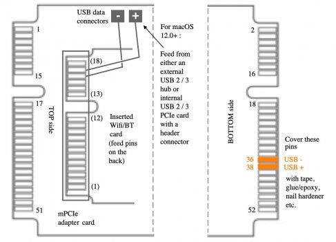 mPCIe USB data pinnout.jpg