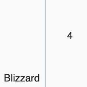 M2 chip - Main and Secondary CPU Clock Speeds.png