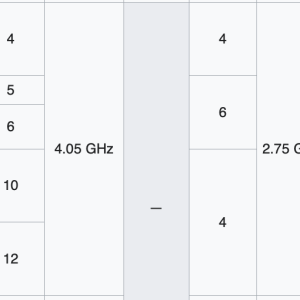 M3 chip - Main and Secondary CPU Clock Speeds.png