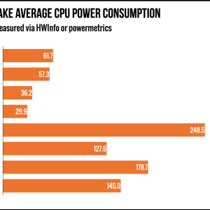 M2UltraCPUPowerConsumption.png