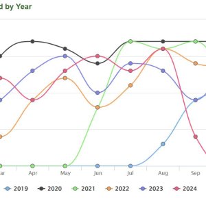 Rides 2019-2024.JPG