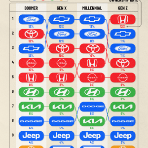 Americas-Favorite-Car-Brands-by-Generation_Web.png