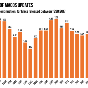 ‎macos-support-timelines-2023.‎002-1440x1080.png