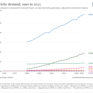 electricity-demand.png